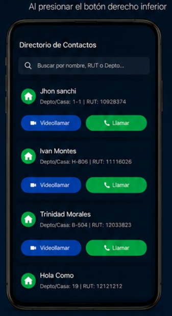 Directorio de contactos